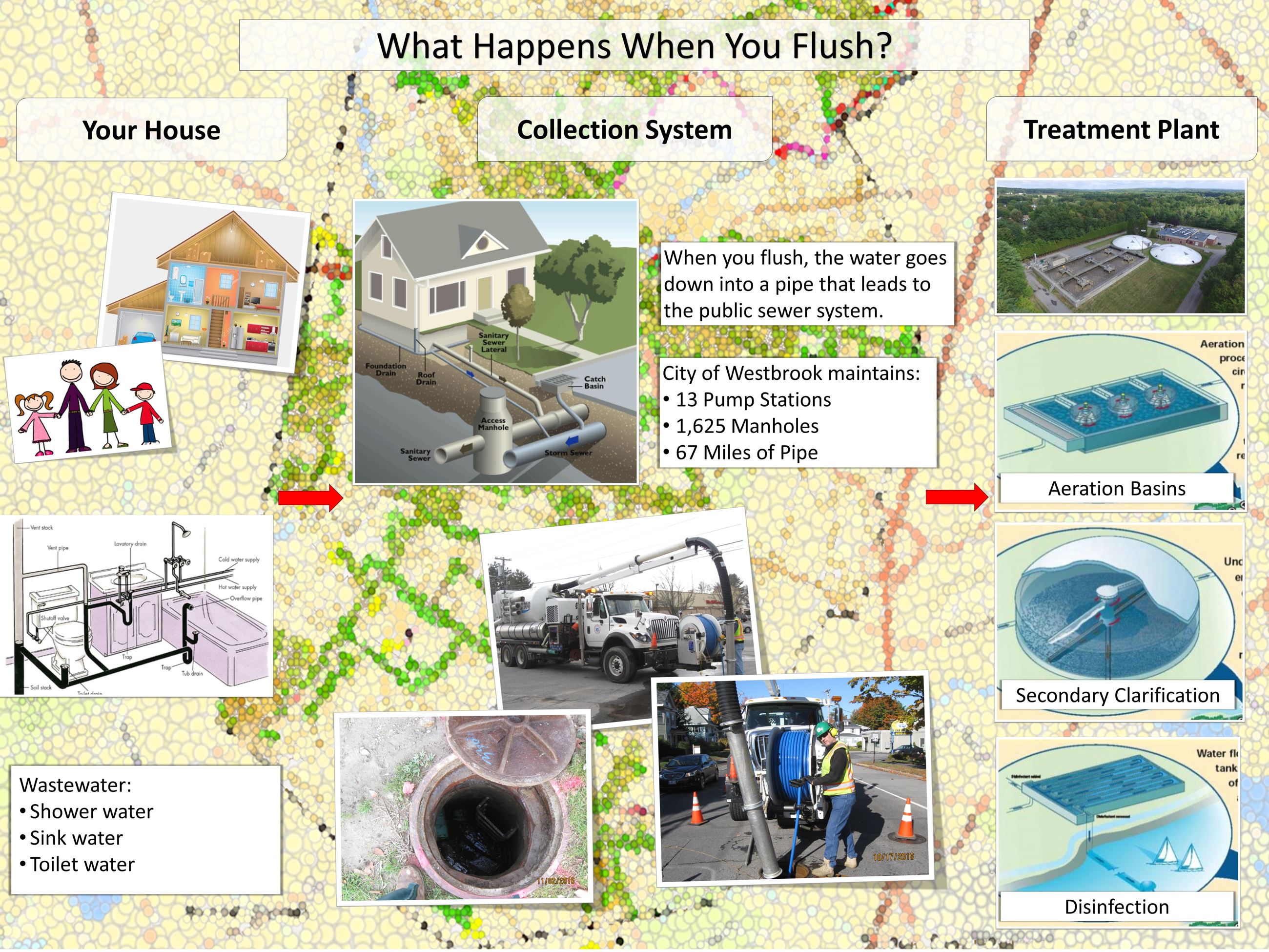 Wastewater Outreach_Website